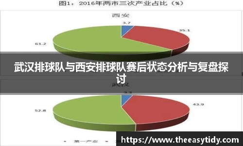 易游